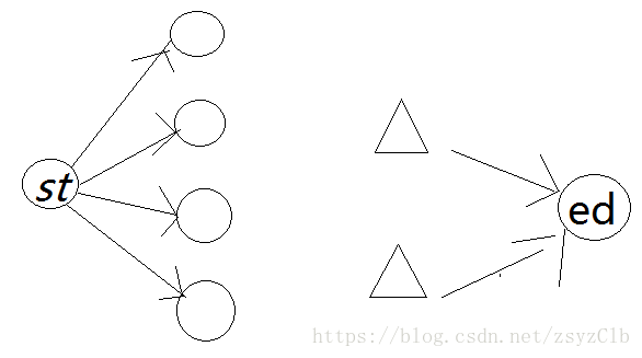 caioj.cn 网络流入门6：牛选牛圈