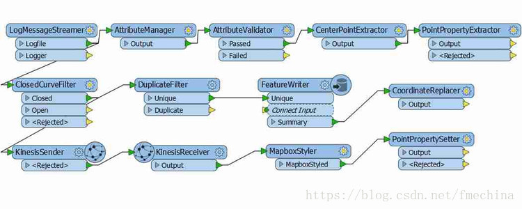 FME2016来了 - FME - FME—专业化的空间数据服务实践者