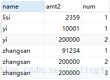 大额交易拆分的sql server
