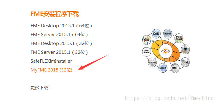 今日起MyFME全面开放！ - FME - FME—专业化的空间数据服务实践者