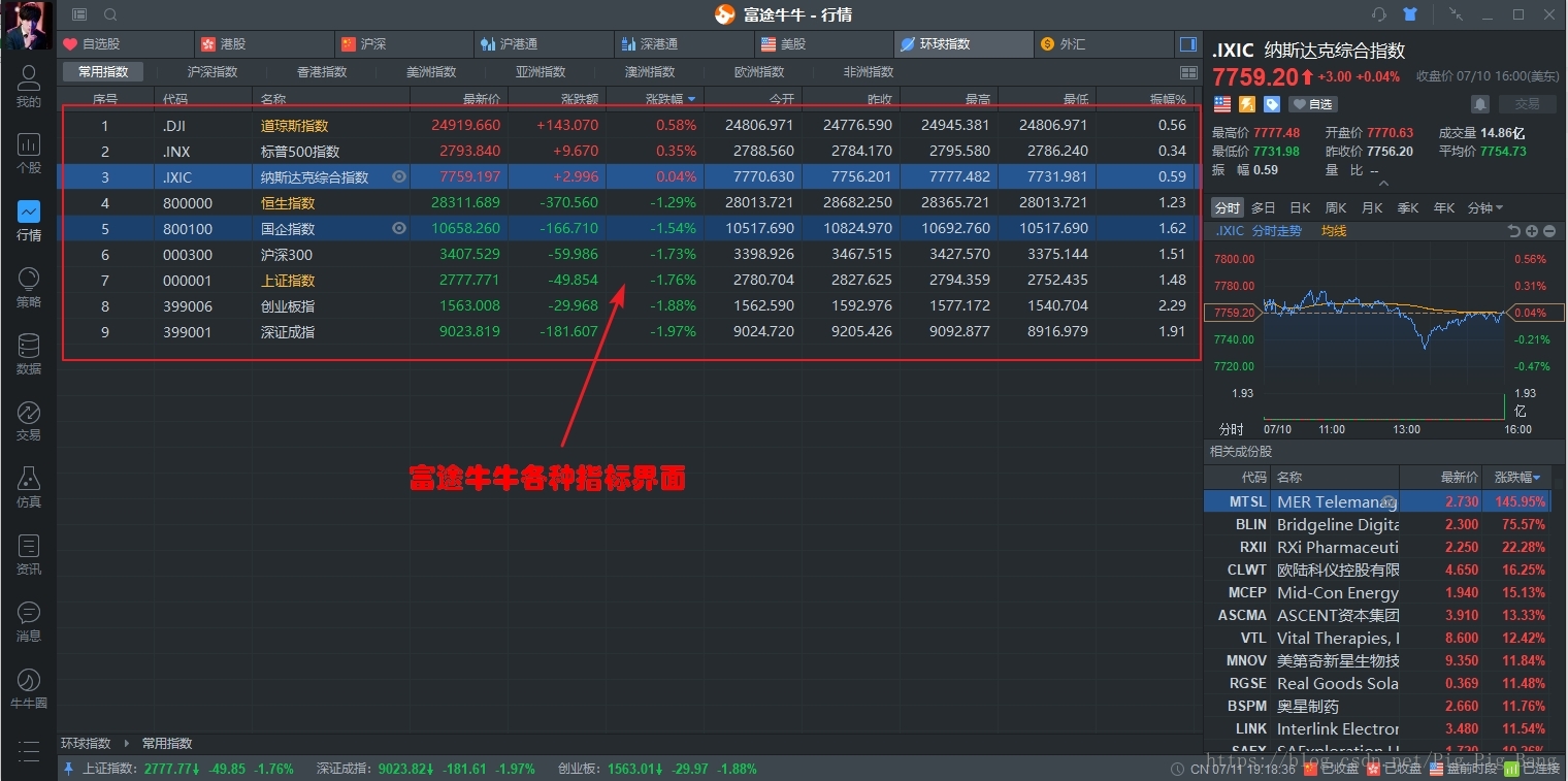 富途牛牛各种指标界面