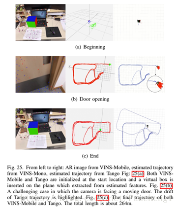 VINS-MONO翻译以及理论推导系列(四)：VIII全局位姿图优化、IX实验结果