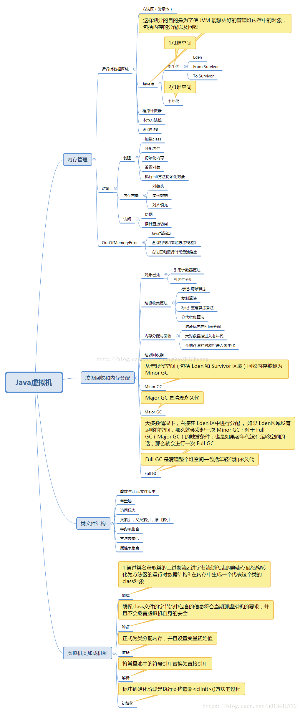 程序计数器
