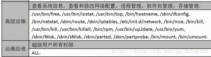 技術分享圖片