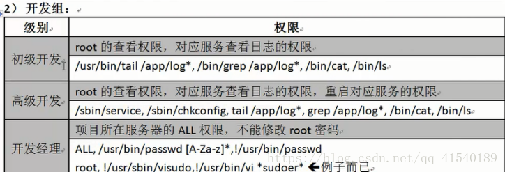 技術分享圖片