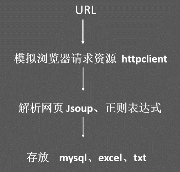 网络爬虫原理解析「建议收藏」