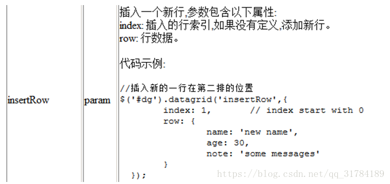 Datagrid编辑功能使用方式 魔法革1996 程序员宝宝 程序员宝宝