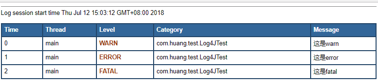 log4j使用教程_log4js