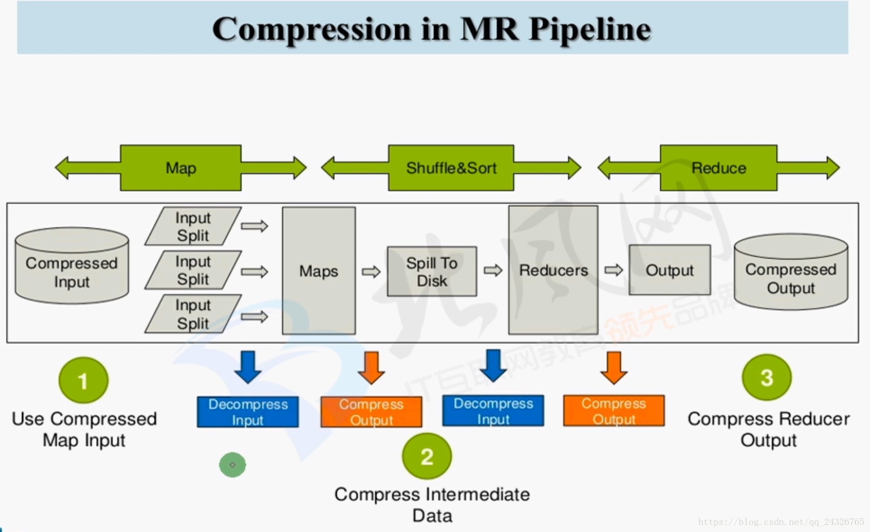 Input map