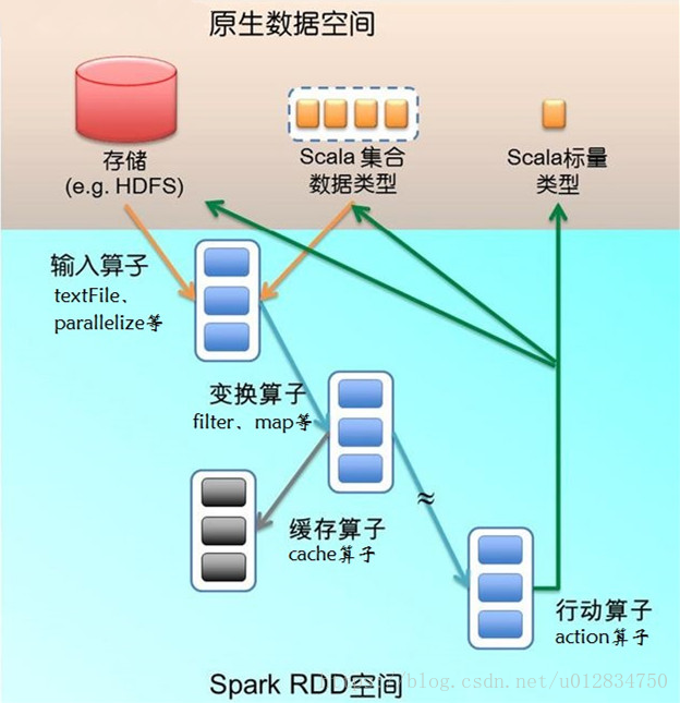 Rdd spark. Spark программирование. Hadoop мемы. Spark программа