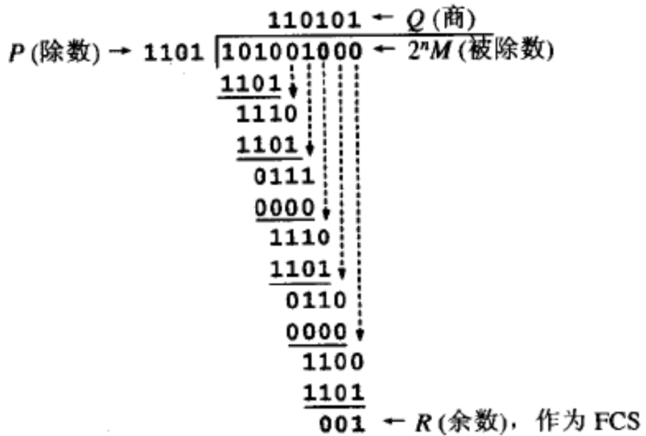 计算机网络基础知识整理「建议收藏」