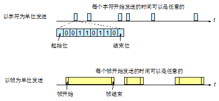 计算机网络基础知识整理