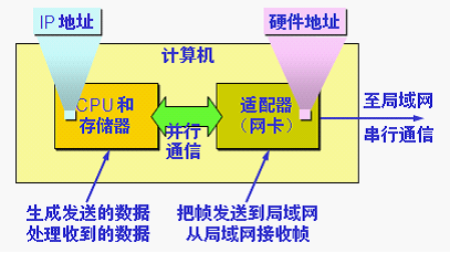 计算机网络基础知识整理