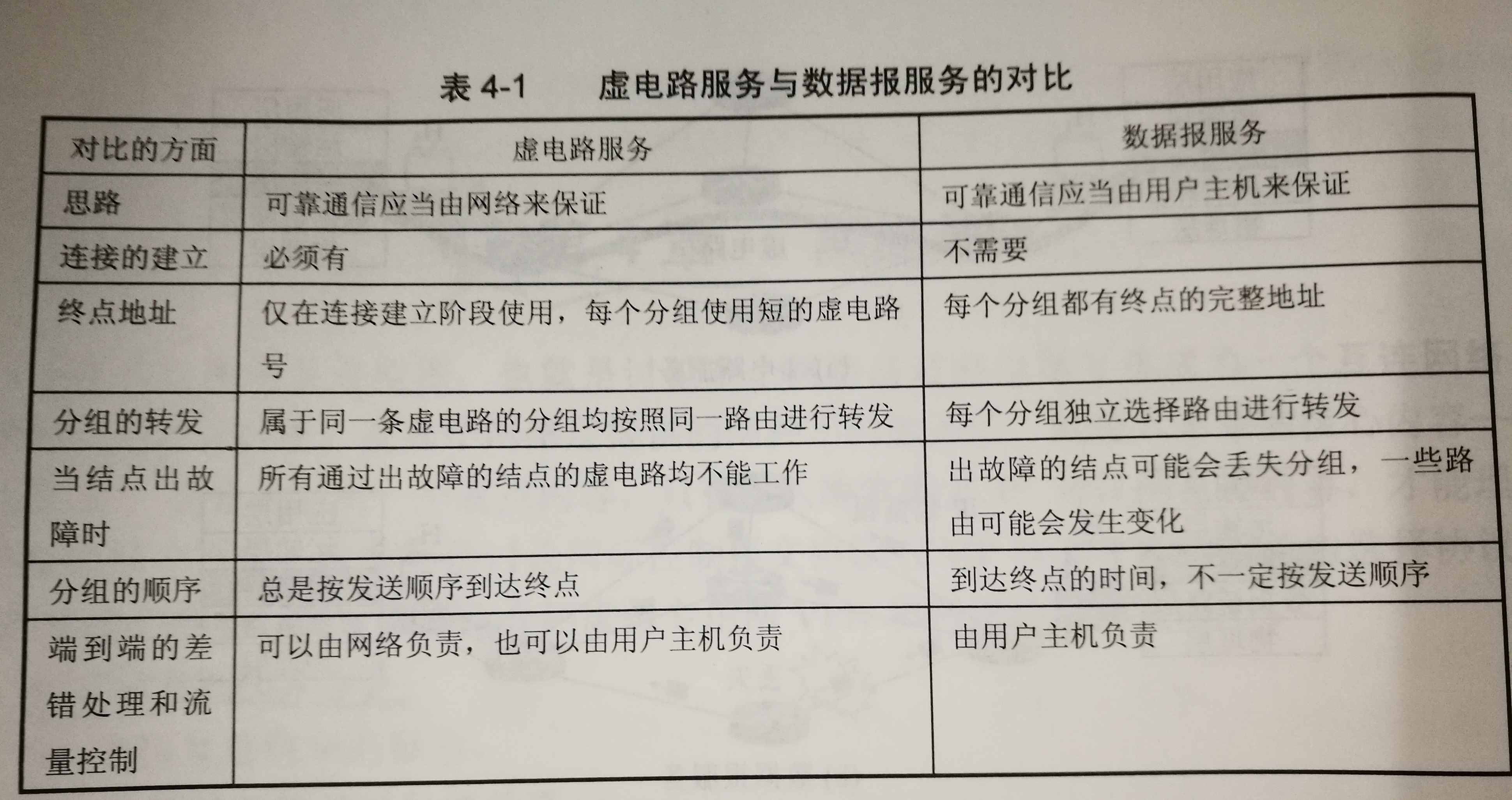 计算机网络基础知识整理