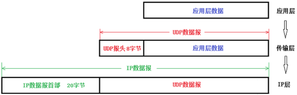 计算机网络基础知识整理