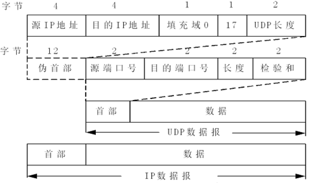 计算机网络基础知识整理