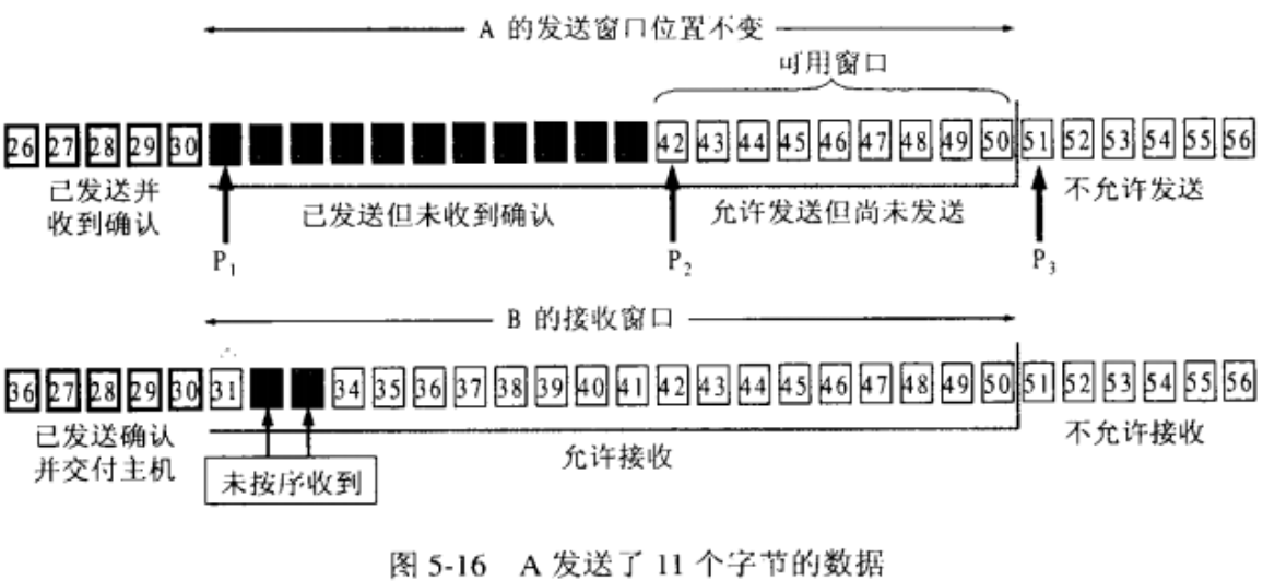 计算机网络基础知识整理