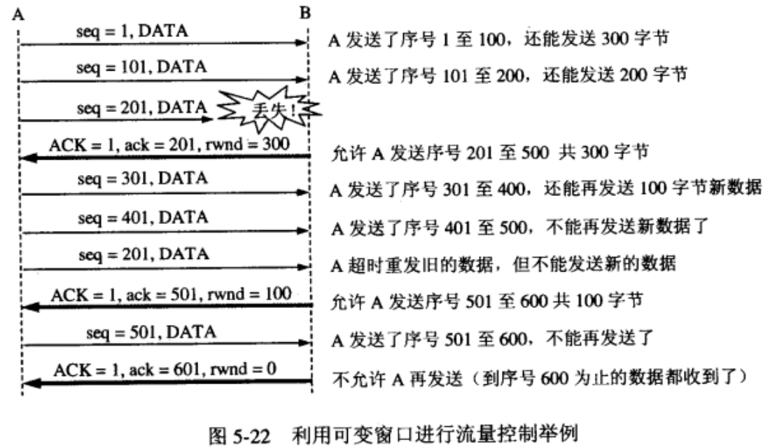 计算机网络基础知识整理