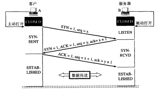 计算机网络基础知识整理