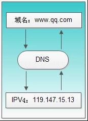 计算机网络基础知识整理