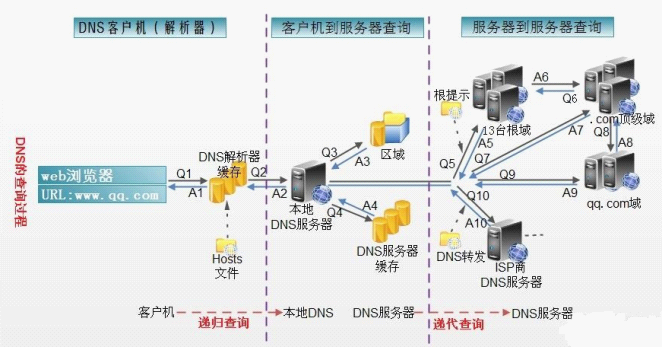 计算机网络基础知识整理