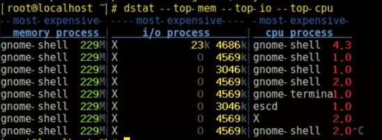 Python 监控linux之dstat