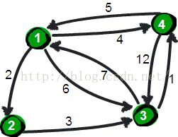 Floyd - Warshall（弗洛伊德算法）
