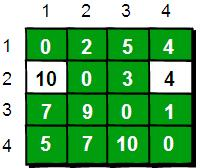 Floyd - Warshall（弗洛伊德算法）