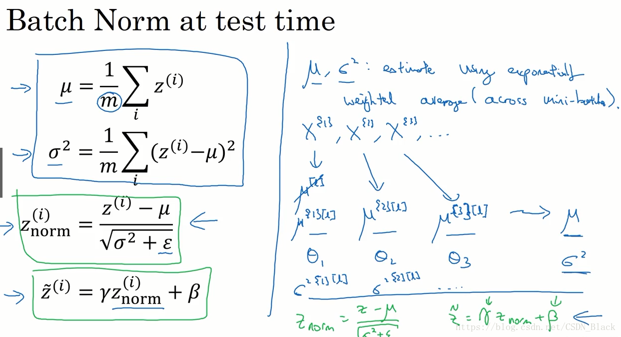 Batch normalization. Батч нормализация. Формула batch Norm. Batch normalization параметры
