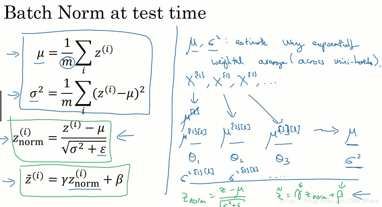 Batch normalization. Батч нормализация. Формула batch Norm. Batch normalization параметры.