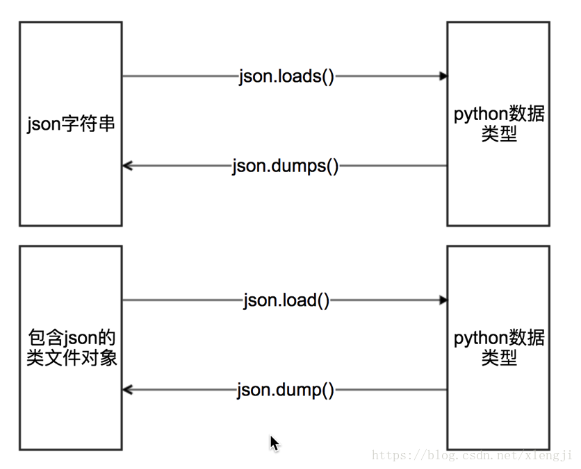 Python json схема