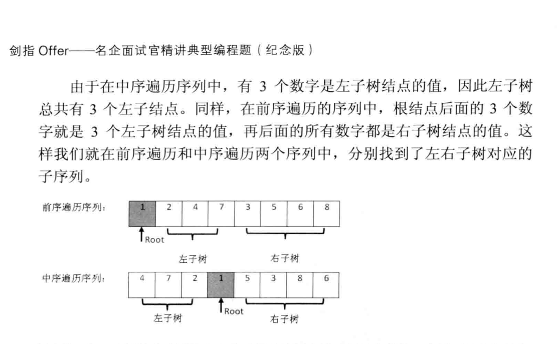 剑指offer题目汇总_朝花夕拾题目及答案填空题