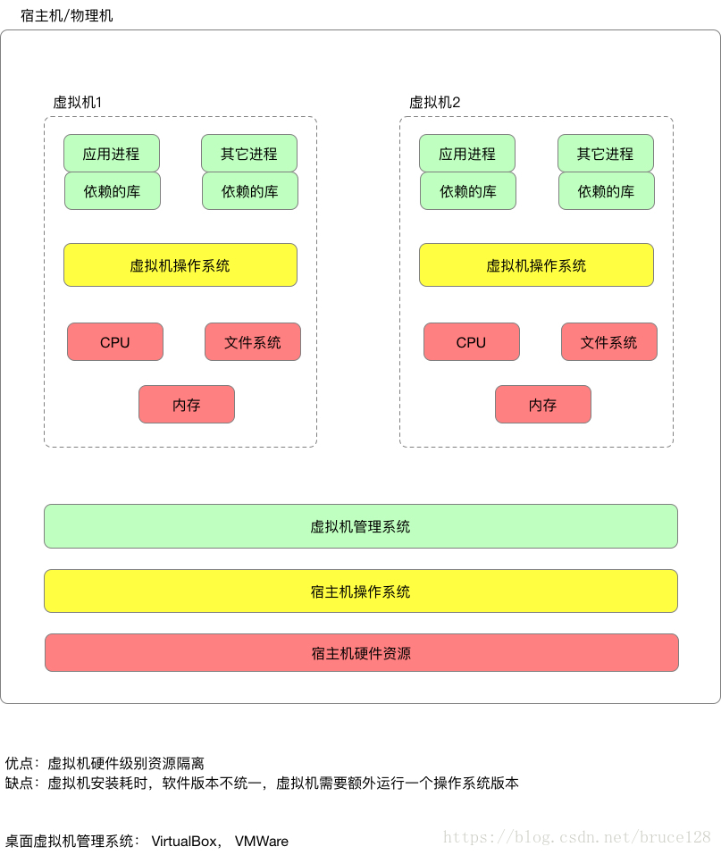 這裡寫圖片描述