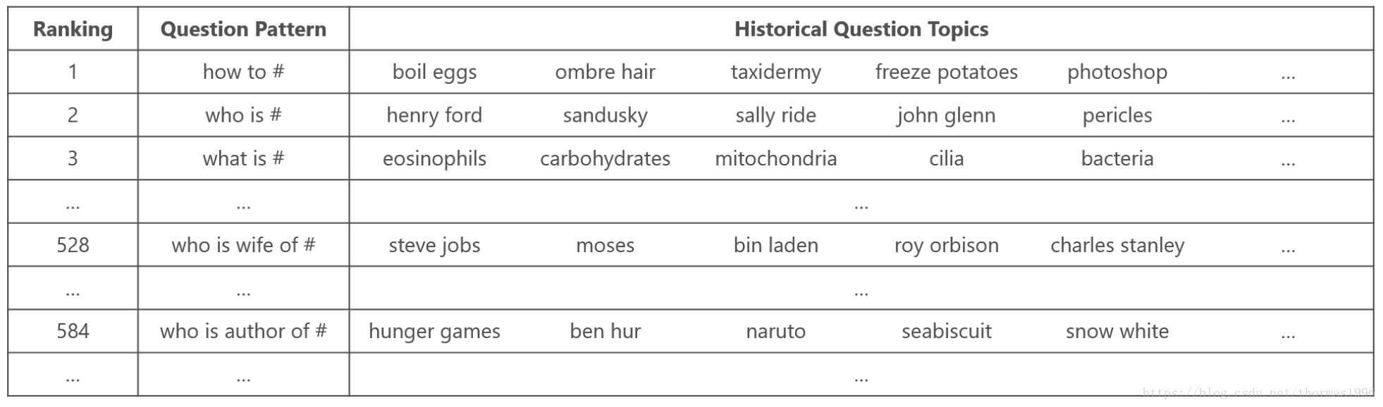 Question Pattern Mining