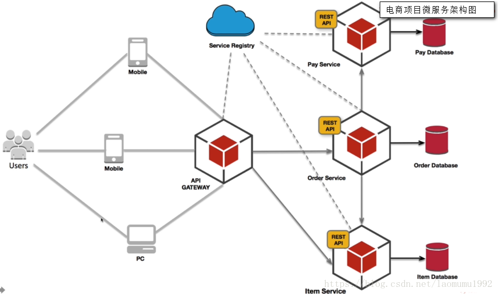 Диаграмма rest api