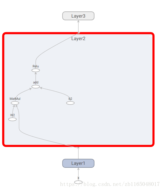 【TensorFlow-windows】学习笔记二——低级API