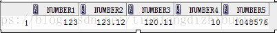 orcale的to_number方法