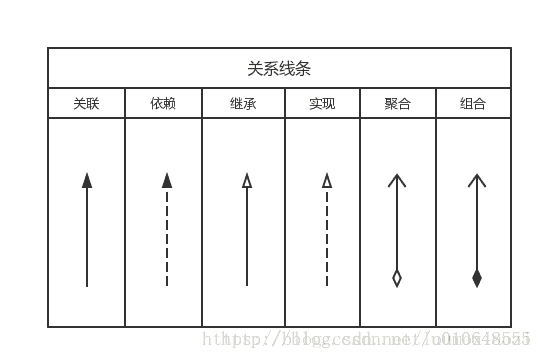 UML类图关系线条