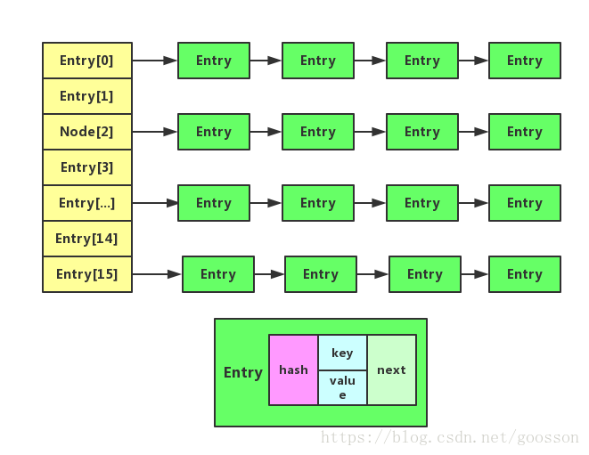 JAVA基础-集合-10.HashMap介绍