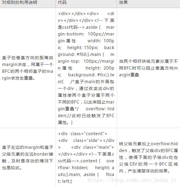 从零学前端第一讲：前端开发是什么？给初学者有什么建议？