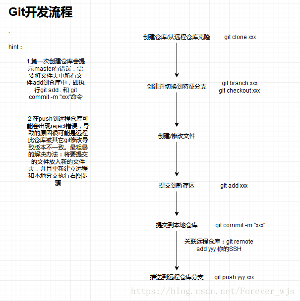 這裡寫圖片描述