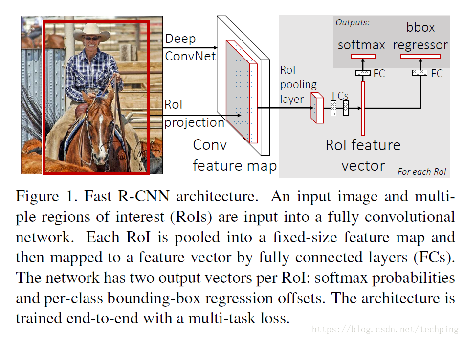 fast-rcnn-1