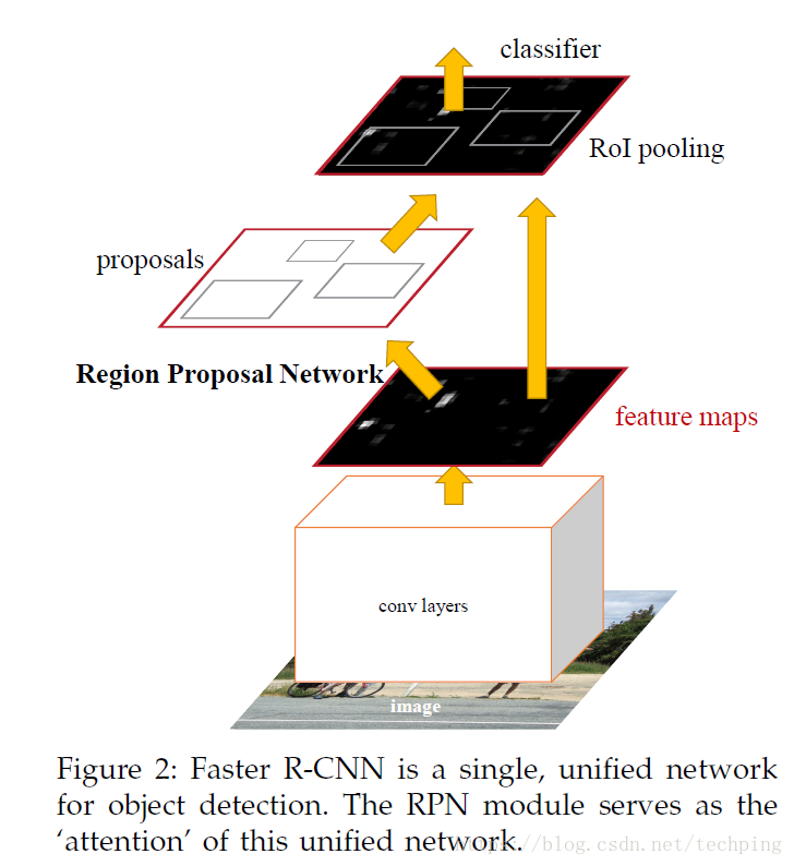 faster-rcnn-1