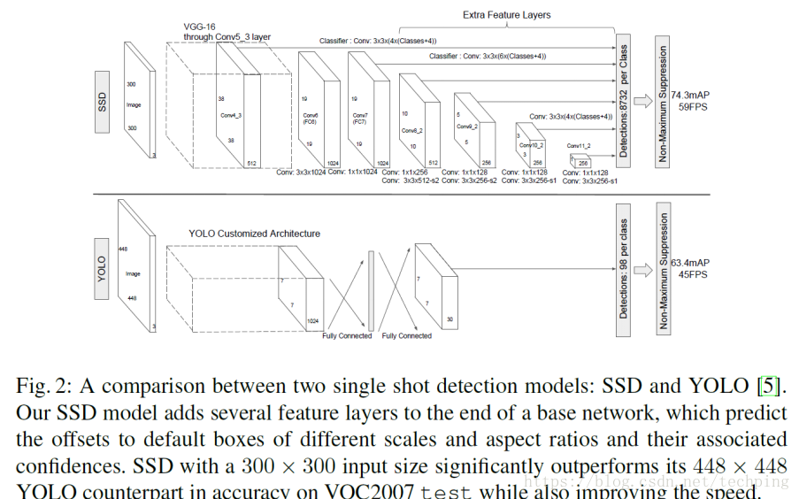 ssd-net