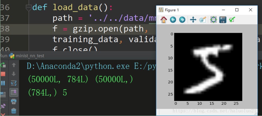 Качество данных на python. MNIST Python. Import data Python. Reshape (-1, 28 * 28). Reshape(-1,1).