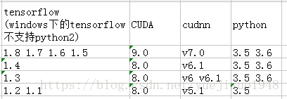 Tensorflow cuda 9