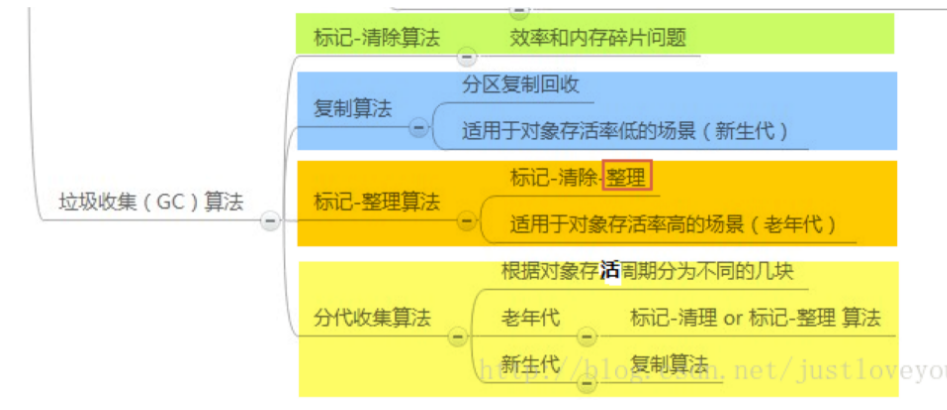 一篇文章搞定java中的垃圾回收机制面试题[通俗易懂]