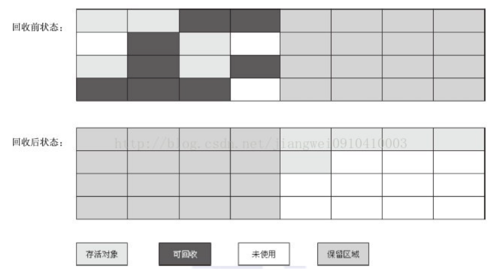 一篇文章搞定java中的垃圾回收机制面试题[通俗易懂]