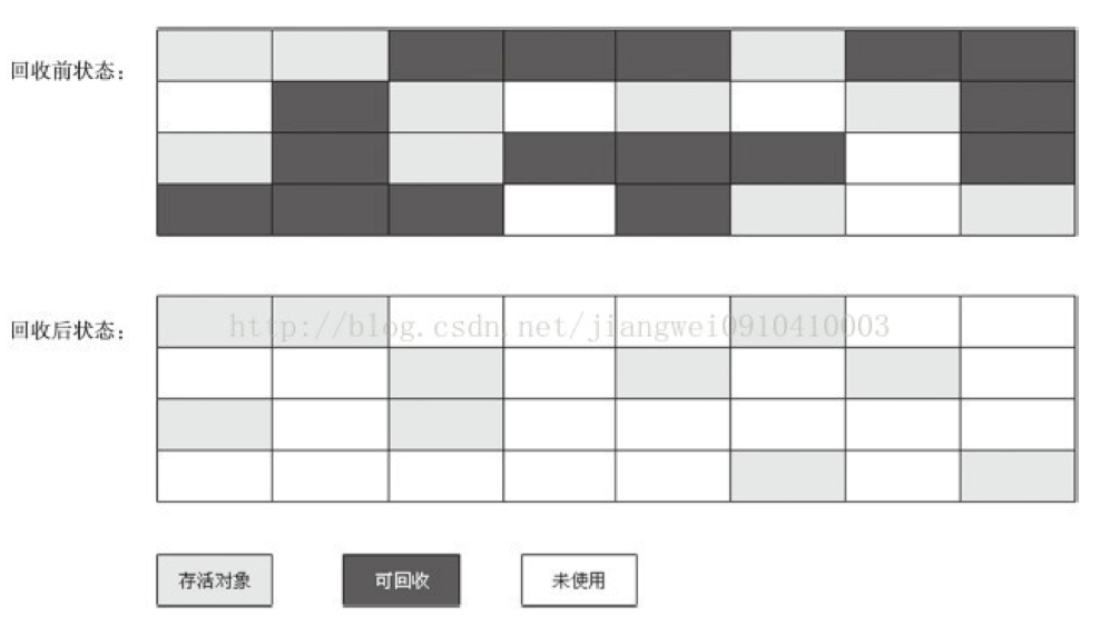 一篇文章搞定java中的垃圾回收机制面试题[通俗易懂]