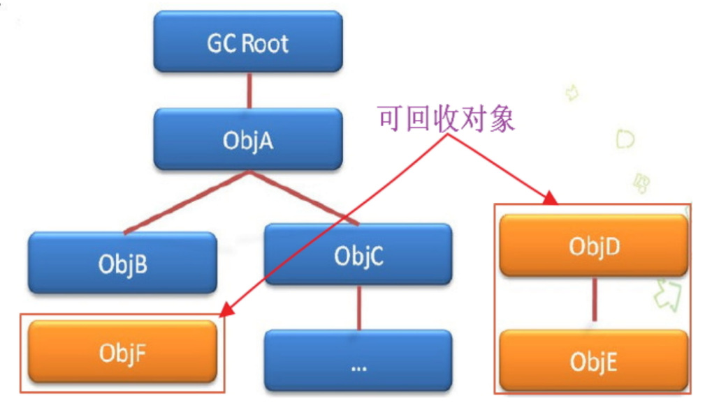 一篇文章搞定java中的垃圾回收机制面试题[通俗易懂]